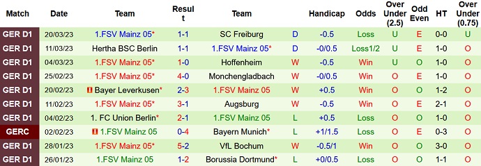 Bình luận, tỷ lệ cược Leipzig vs Mainz, 20:30 ngày 1 tháng 4 - Ảnh 2