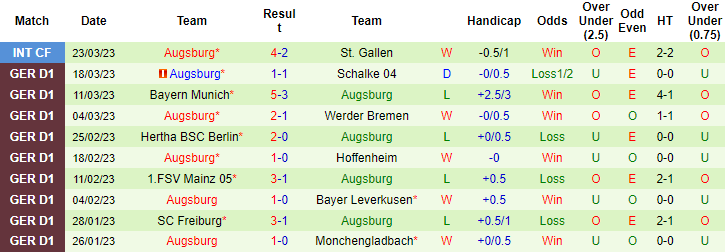 Bình luận, tỷ lệ cược Wolfsburg vs Augsburg, 20:30 ngày 1 tháng 4 - Ảnh 2