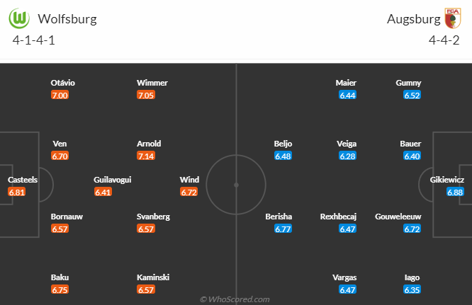 Bình luận, tỷ lệ cược Wolfsburg vs Augsburg, 20:30 ngày 1 tháng 4 - Ảnh 4