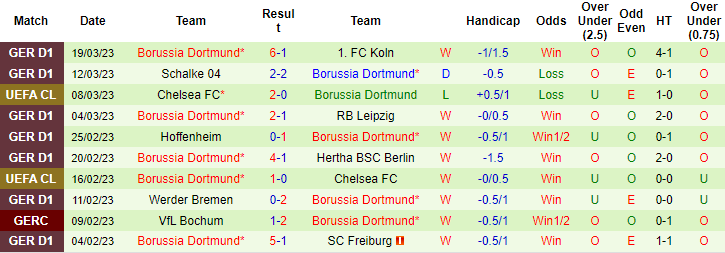 Tỷ lệ cược thay đổi cho trận Bayern Munich vs Dortmund, 23:30 ngày 1 tháng 4 - Ảnh 3