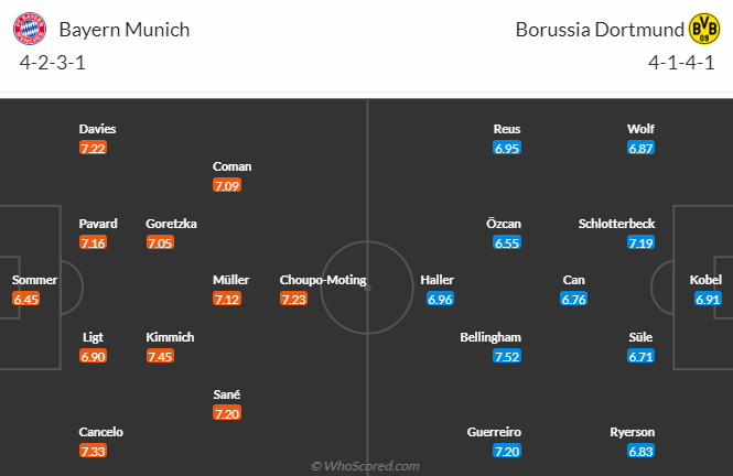 Tỷ lệ cược thay đổi cho trận Bayern Munich vs Dortmund, 23:30 ngày 1 tháng 4 - Ảnh 5