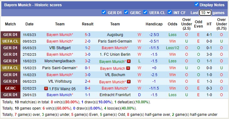 Bình luận, tỷ lệ cược Leverkusen vs Bayern Munich, 23:30 ngày 19 tháng 3 - Ảnh 3