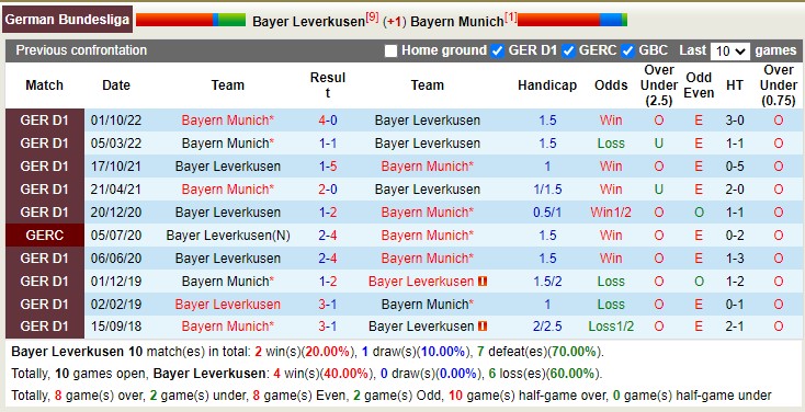 Bình luận, tỷ lệ cược Leverkusen vs Bayern Munich, 23:30 ngày 19 tháng 3 - Ảnh 4