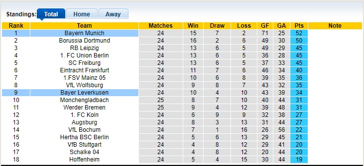 Bình luận, tỷ lệ cược Leverkusen vs Bayern Munich, 23:30 ngày 19 tháng 3 - Ảnh 5