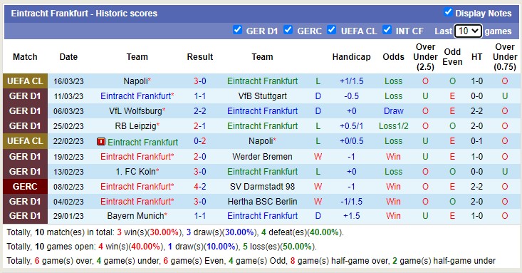 Bình luận, tỷ lệ cược Union Berlin vs Eintracht Frankfurt, 9:30 tối ngày 19 tháng 3 - Ảnh 2