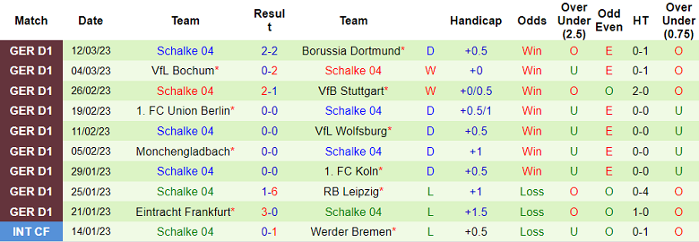 Bình luận, tỷ lệ cược Augsburg vs Schalke, 9:30 tối ngày 18 tháng 3 - Ảnh 2