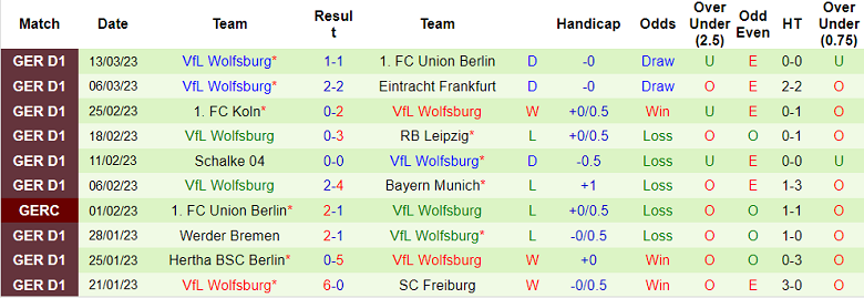 Bình luận, tỷ lệ cược Stuttgart vs Wolfsburg, 9:30 tối ngày 18 tháng 3 - Ảnh 2