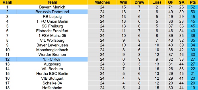 Bình luận, tỷ lệ cược Dortmund vs Cologne, 0:30 ngày 19 tháng 3 - Ảnh 6