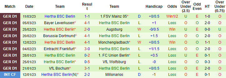 Bình luận, tỷ lệ cược Hoffenheim vs Hertha, 9:30 tối ngày 18 tháng 3 - Ảnh 2