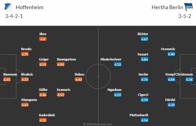 Bình luận, tỷ lệ cược Hoffenheim vs Hertha, 9:30 tối ngày 18 tháng 3 - Ảnh 4