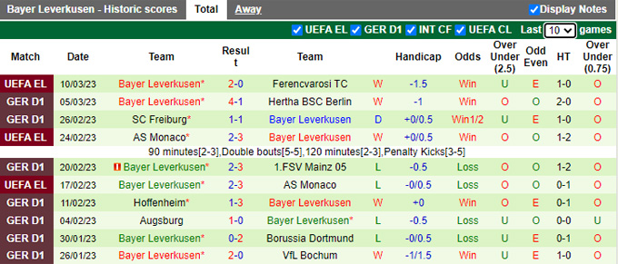 Tỷ lệ cược, dự đoán Macao Bremen vs Leverkusen, 23:30 ngày 12 tháng 3 - Ảnh 3