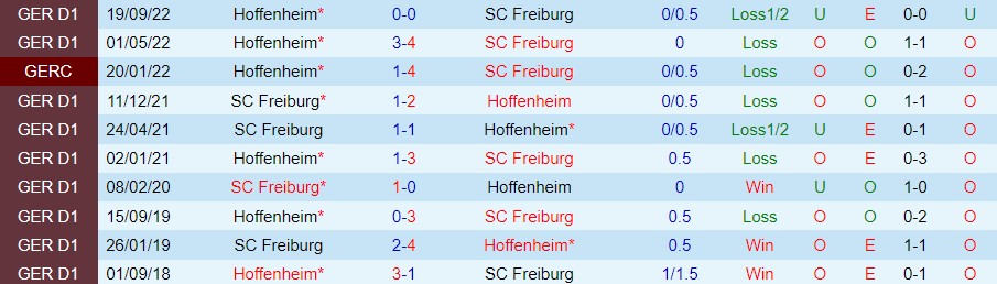 Bình luận, tỷ lệ cược Freiburg vs Hoffenheim, 9:30 tối ngày 12 tháng 3 - Ảnh 2