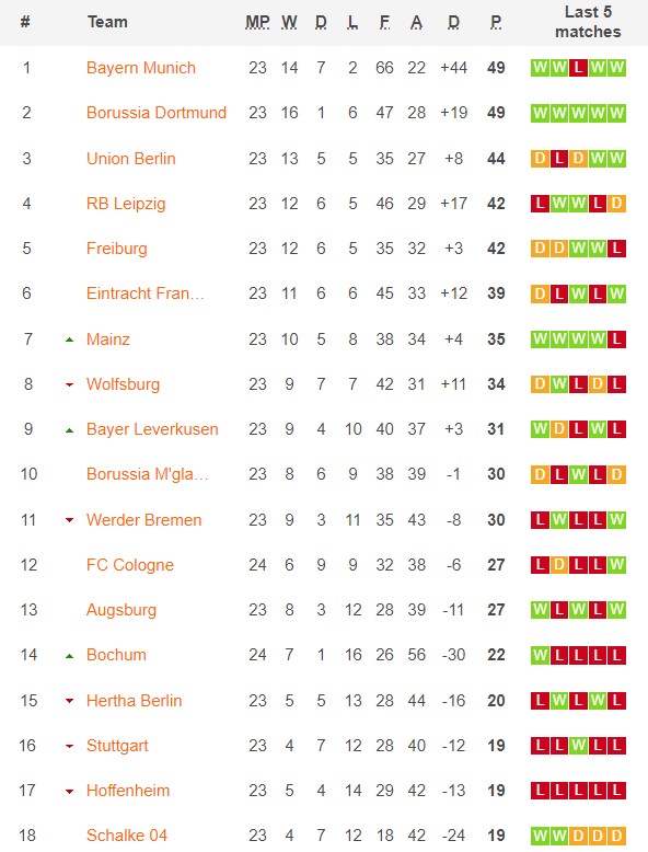 Bình luận, tỷ lệ cược Freiburg vs Hoffenheim, 9:30 tối ngày 12 tháng 3 - Ảnh 1