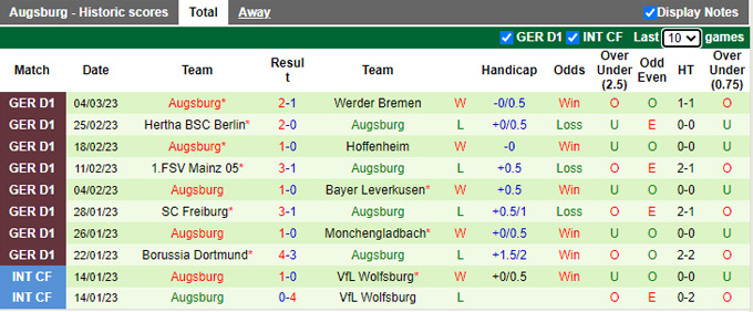 Cược góc Bayern vs Augsburg, 9:30 tối ngày 11 tháng 3 - Ảnh 2