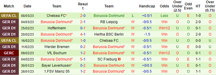 Bình luận, tỷ lệ cược Schalke vs Dortmund, 0:30 ngày 12 tháng 3 - Ảnh 2