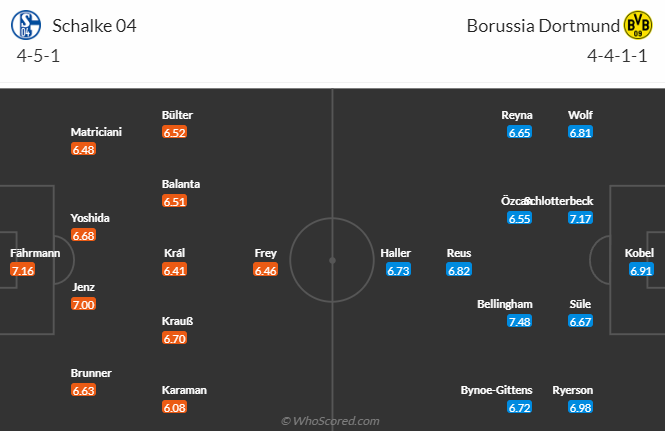 Bình luận, tỷ lệ cược Schalke vs Dortmund, 0:30 ngày 12 tháng 3 - Ảnh 4