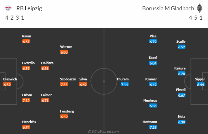 Bình luận, tỷ lệ cược Leipzig vs Monchengladbach, 9:30 tối ngày 11 tháng 3 - Ảnh 6