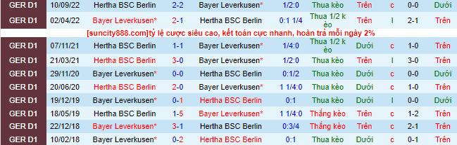 Bình luận, tỷ lệ cược Leverkusen vs Hertha, 9:30 tối ngày 5 tháng 3 - Ảnh 1