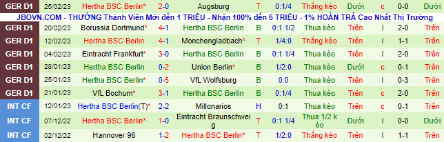 Bình luận, tỷ lệ cược Leverkusen vs Hertha, 9:30 tối ngày 5 tháng 3 - Ảnh 3