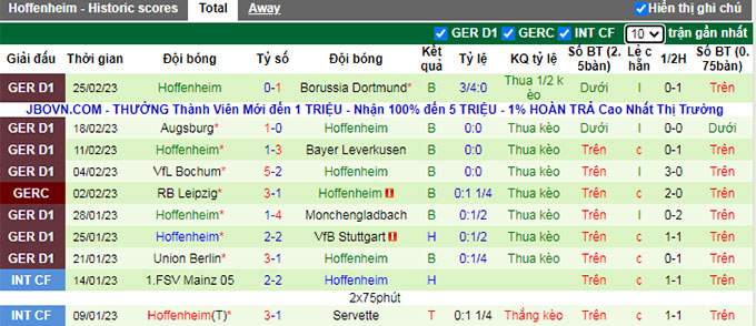 Bình luận, tỷ lệ cược Mainz vs Hoffenheim, 9:30 tối ngày 4 tháng 3 - Ảnh 2