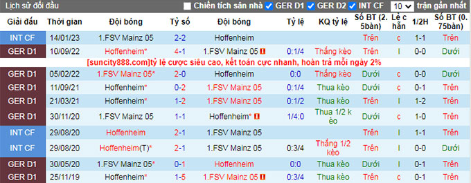 Bình luận, tỷ lệ cược Mainz vs Hoffenheim, 9:30 tối ngày 4 tháng 3 - Ảnh 3