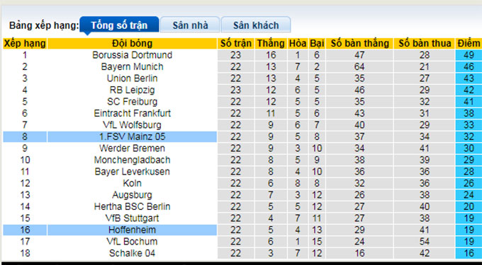 Bình luận, tỷ lệ cược Mainz vs Hoffenheim, 9:30 tối ngày 4 tháng 3 - Ảnh 4