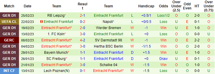 Bình luận, tỷ lệ cược Wolfsburg vs Eintracht Frankfurt, 23:30 ngày 5 tháng 3 - Ảnh 2