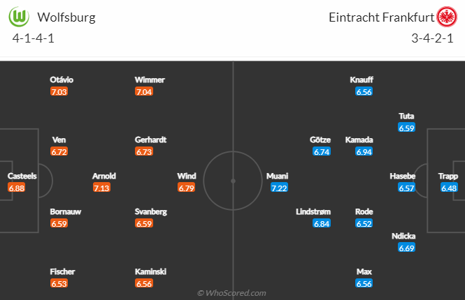 Bình luận, tỷ lệ cược Wolfsburg vs Eintracht Frankfurt, 23:30 ngày 5 tháng 3 - Ảnh 4