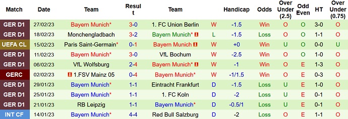 Bình luận, tỷ lệ cược Stuttgart vs Bayern Munich, 0:30 ngày 5 tháng 3 - Ảnh 2