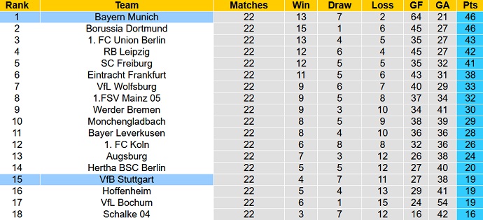 Bình luận, tỷ lệ cược Stuttgart vs Bayern Munich, 0:30 ngày 5 tháng 3 - Ảnh 6