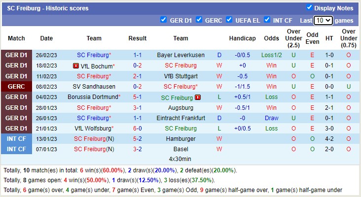 Nhận định, soi kèo Mönchenladbach vs Freiburg, 21h30 ngày 4/3 - Ảnh 2