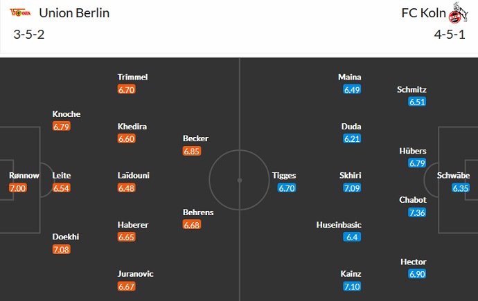 Bình luận, tỷ lệ cược Union Berlin vs Cologne, 9:30 tối ngày 4 tháng 3 - Ảnh 5