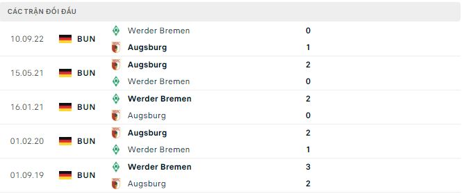 Bình luận, tỷ lệ cược Augsburg vs Werder Bremen, 9:30 tối ngày 4 tháng 3 - Ảnh 2