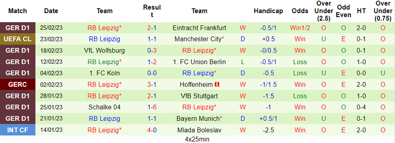 Cược góc Dortmund vs Leipzig, 2:30 sáng ngày 4 tháng 3 - Ảnh 2