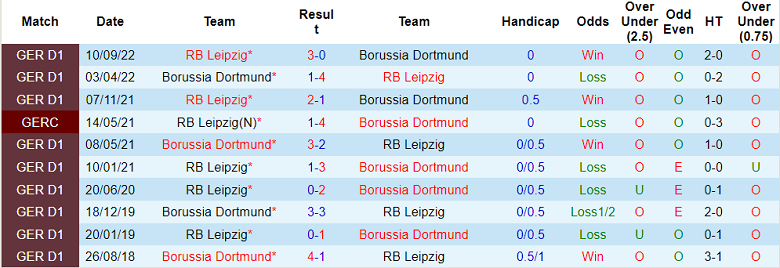 Cược góc Dortmund vs Leipzig, 2:30 sáng ngày 4 tháng 3 - Ảnh 3