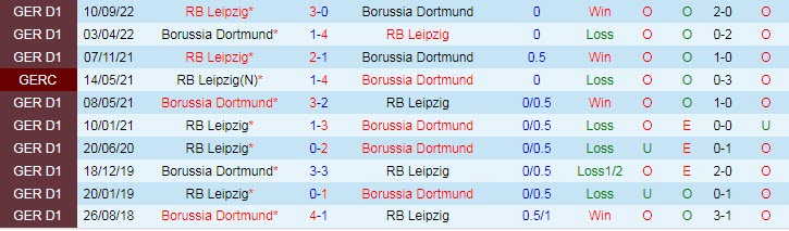 Xem bảng xếp hạng cầu thủ ghi bàn của Dortmund vs Leipzig, 2:30 sáng ngày 4 tháng 3 - Ảnh 4