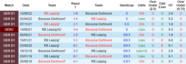 Eagle Prophet dự đoán Dortmund vs Leipzig, 2:30 sáng ngày 4 tháng 3 - Ảnh 4