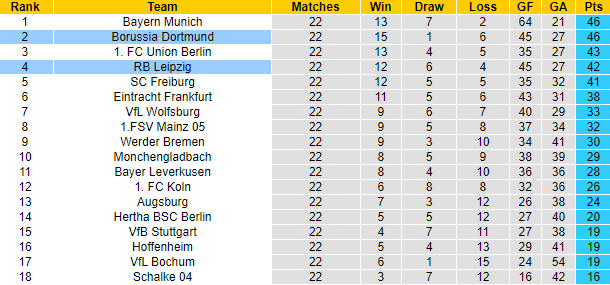 Eagle Prophet dự đoán Dortmund vs Leipzig, 2:30 sáng ngày 4 tháng 3 - Ảnh 6