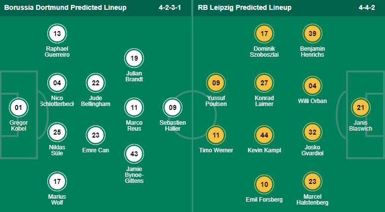 Eagle Prophet dự đoán Dortmund vs Leipzig, 2:30 sáng ngày 4 tháng 3 - Ảnh 5