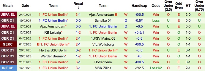 Cược góc Bayern Munich vs Union Berlin, 23h30 ngày 26/02 - Ảnh 2