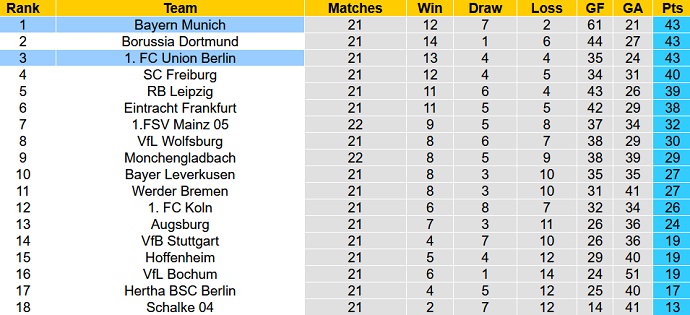 Bình luận, tỷ lệ cược Bayern Munich vs Union Berlin, 23:30 ngày 26 tháng 2 - Ảnh 6