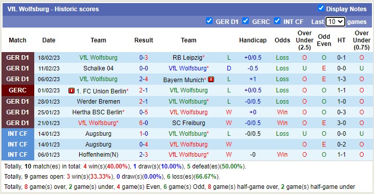 Bình luận, tỷ lệ cược Cologne vs Wolfsburg, 9:30 tối ngày 25 tháng 2 - Ảnh 3