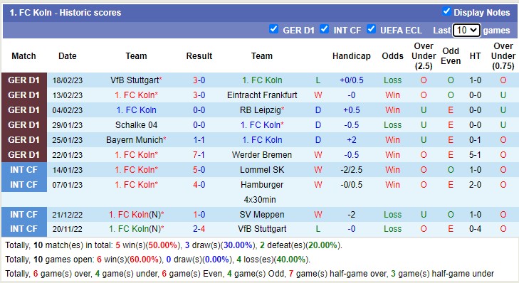 Bình luận, tỷ lệ cược Cologne vs Wolfsburg, 9:30 tối ngày 25 tháng 2 - Ảnh 2