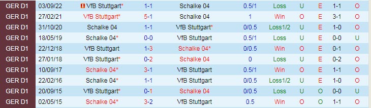 Bình luận, tỷ lệ cược Schalke vs Stuttgart, 0:30 ngày 26 tháng 2 - Ảnh 3