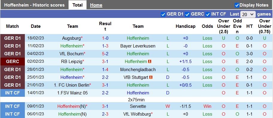 Bình luận, tỷ lệ cược Hoffenheim vs Dortmund, 9:30 tối ngày 25 tháng 2 - Ảnh 1