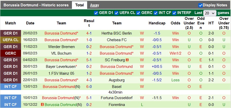 Bình luận, tỷ lệ cược Hoffenheim vs Dortmund, 9:30 tối ngày 25 tháng 2 - Ảnh 2