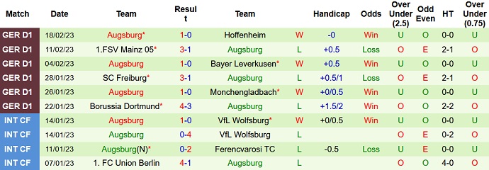 Bình luận, tỷ lệ cược Hertha vs Augsburg, 9:30 tối ngày 25 tháng 2 - Ảnh 2