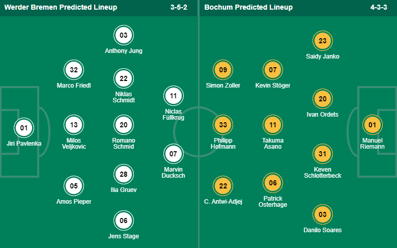 Bình luận, tỷ lệ cược Bremen vs Bochum, 9:30 tối ngày 25 tháng 2 - Ảnh 4