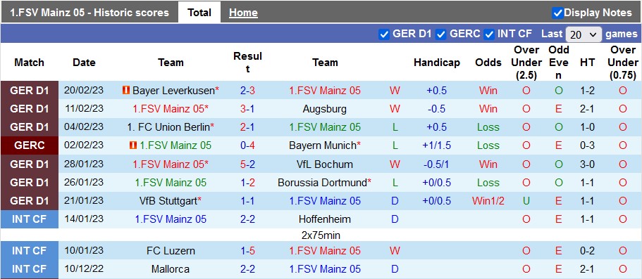 Bình luận, tỷ lệ cược Mainz vs Gladbach, 2:30 sáng ngày 25 tháng 2 - Ảnh 1