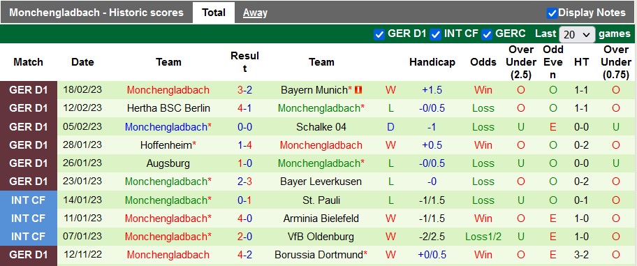 Bình luận, tỷ lệ cược Mainz vs Gladbach, 2:30 sáng ngày 25 tháng 2 - Ảnh 2